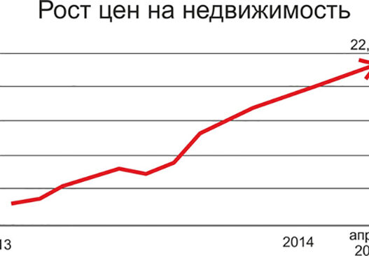 Цены на рынке недвижимости растут. Аналитики предупреждают