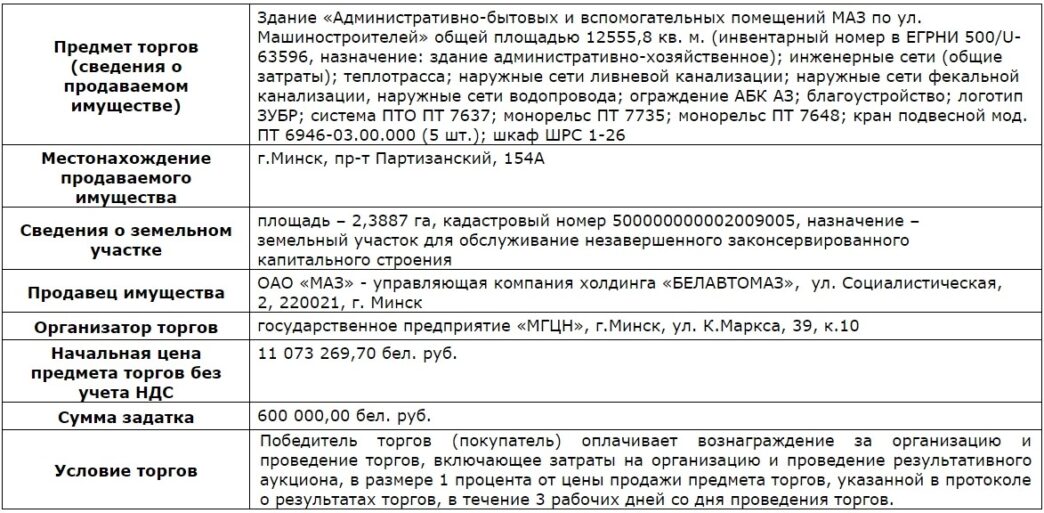 [Завершен] Открытый аукцион по продаже многофункционального здания (12 555
