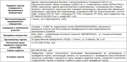 [Завершен] Открытый аукцион по продаже многофункционального здания (12 555