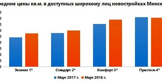 Эксперты: застройщики поднимают цены на новостройки