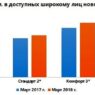 Эксперты: застройщики поднимают цены на новостройки