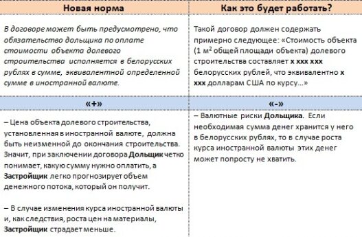 Рынок долевого строительства будет работать по новым правилам