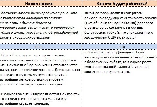Рынок долевого строительства будет работать по новым правилам