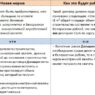 Рынок долевого строительства будет работать по новым правилам
