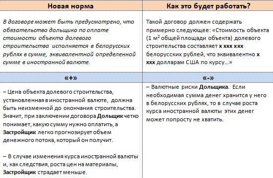 Рынок долевого строительства будет работать по новым правилам