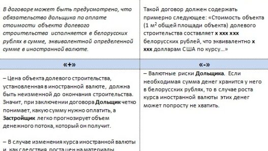Рынок долевого строительства будет работать по новым правилам