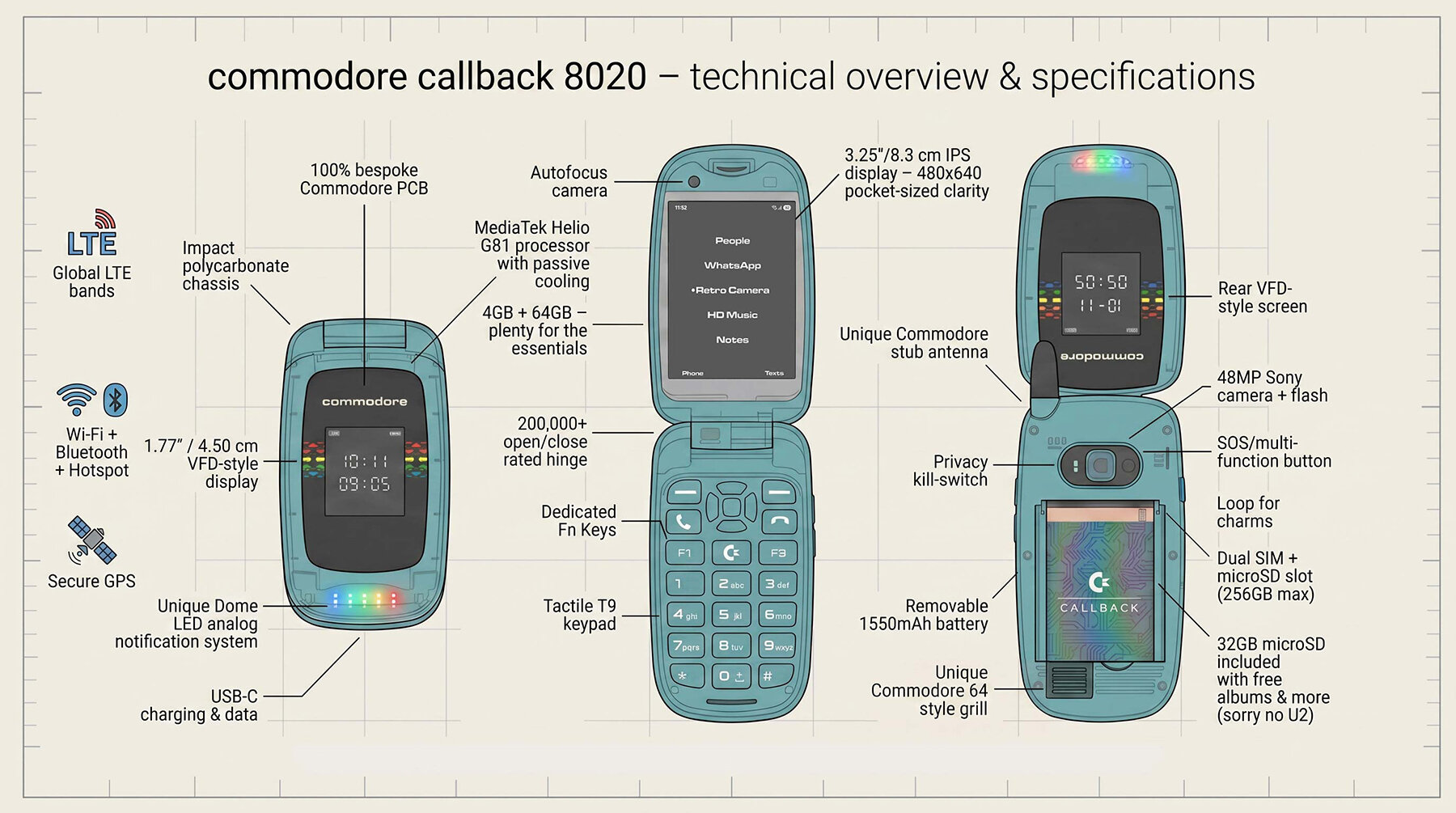 Commodore Callback 8020: раскладушка в духе Y2K с T9, картами и музыкой без соцсетей